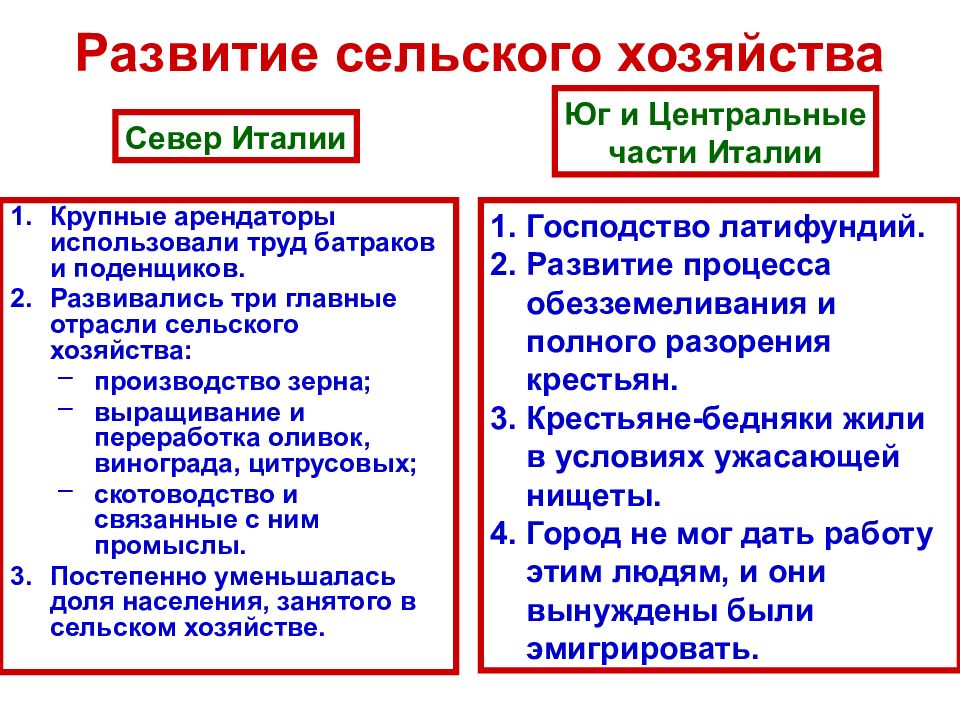 Конспект италия время реформ и колониальных захватов презентация 9 класс