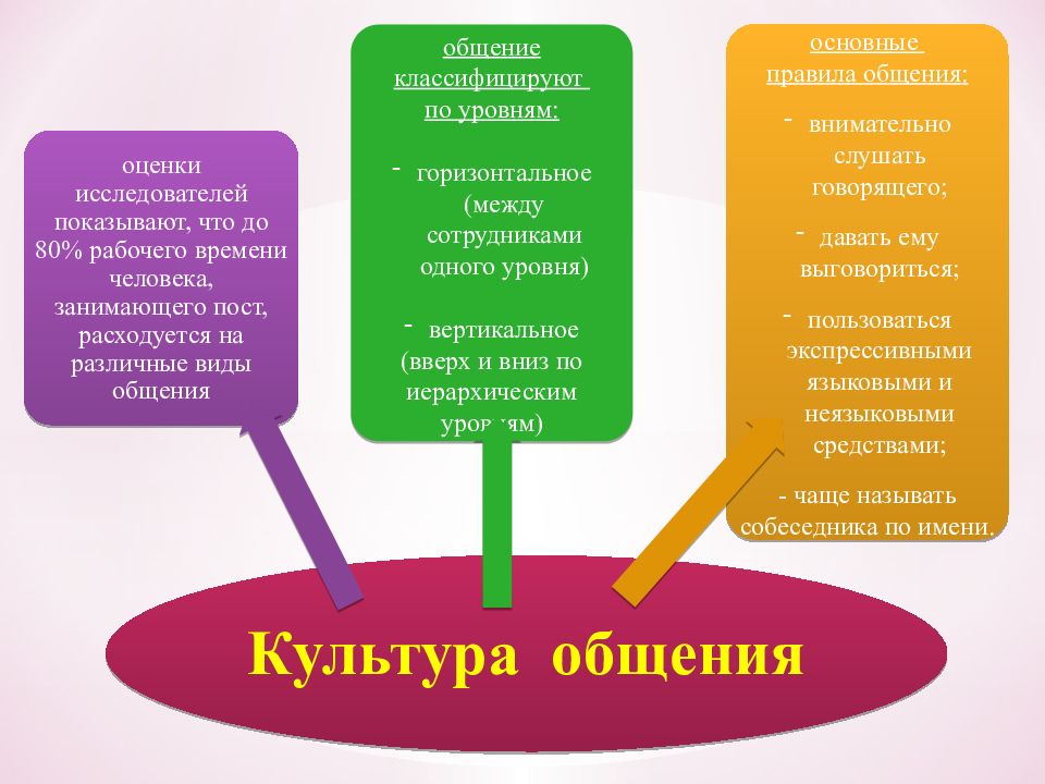 Функция руководителя доу