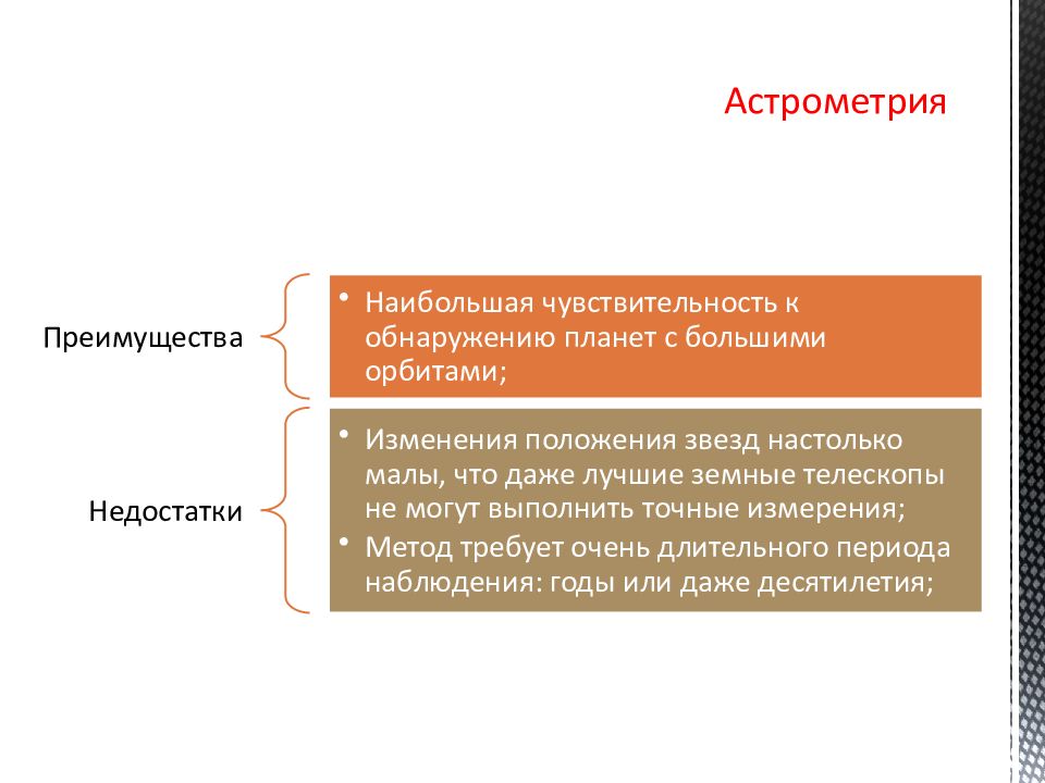 Метод поиска экзопланет презентация