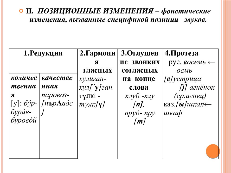 Фонетические процессы