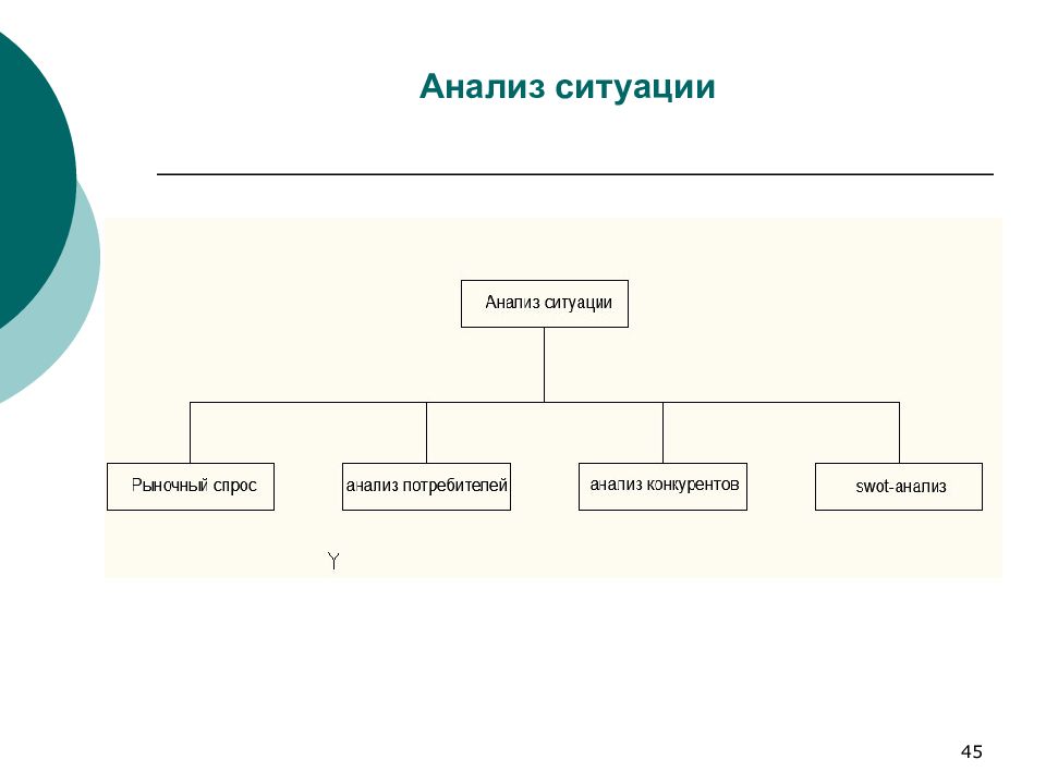 Процесс четырех