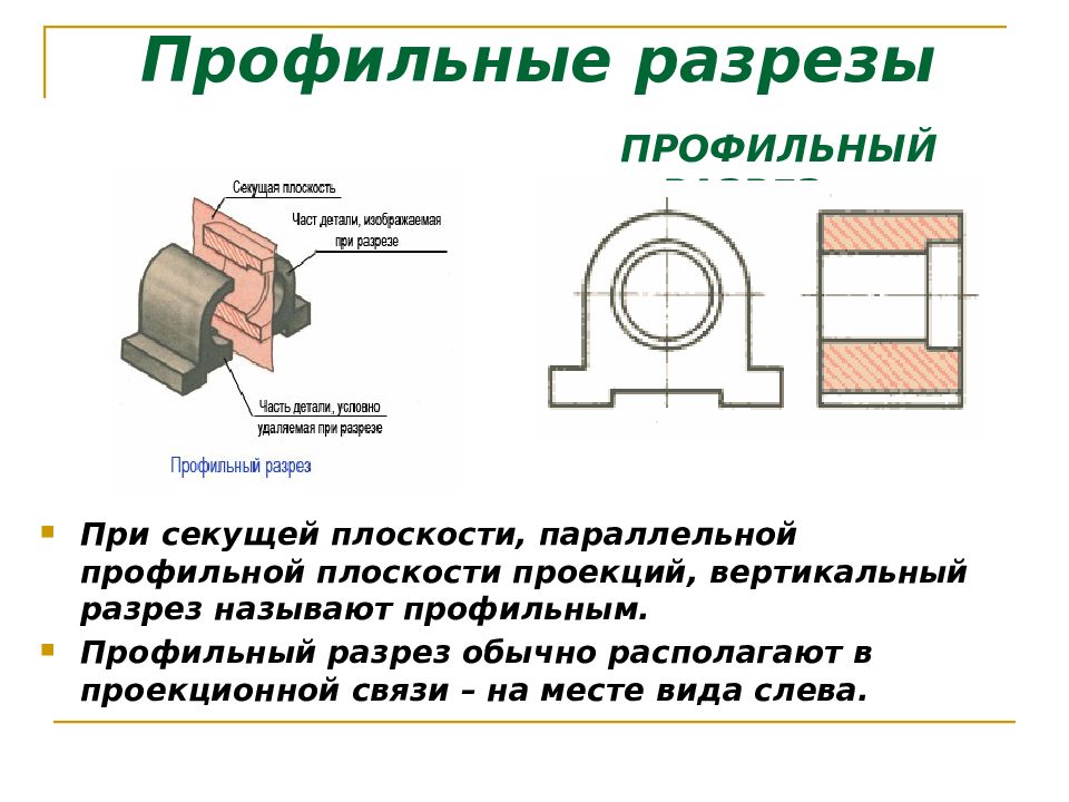 Разрез секущей плоскостью