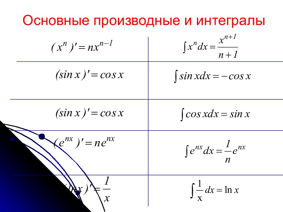 Базовые производные