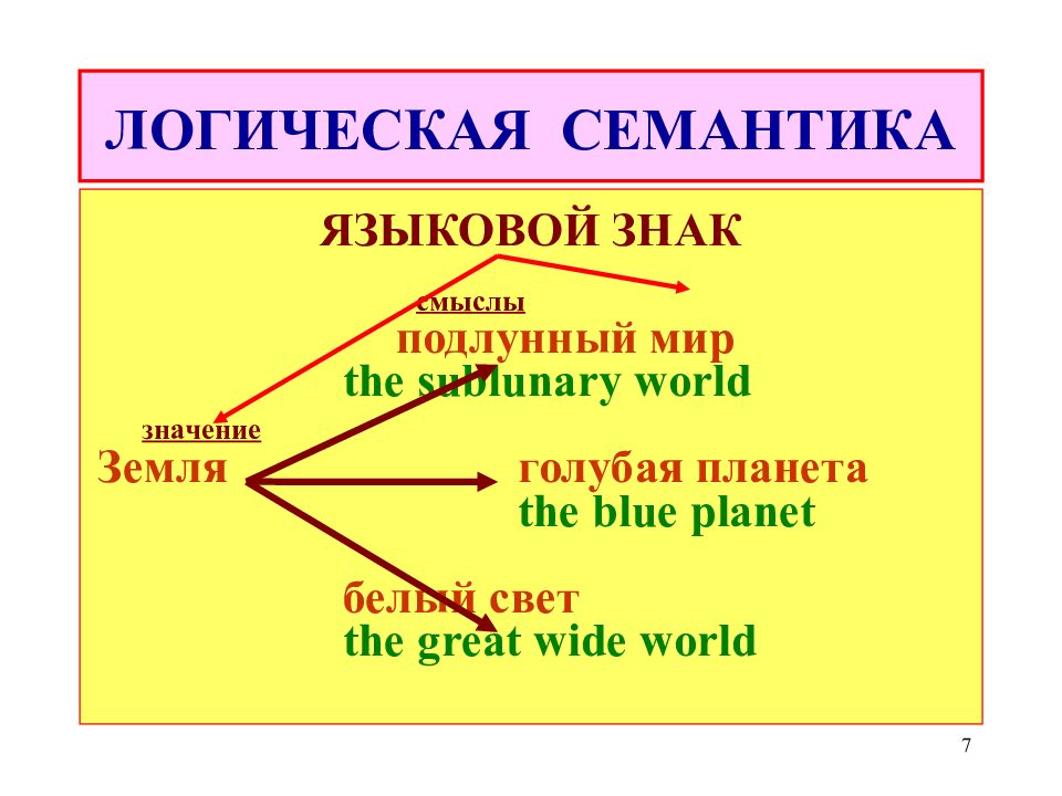 Мир значение. Логическая семантика. Семантика в логике. Что такое семантика в математической логике. Семантическое доказательство в логике.