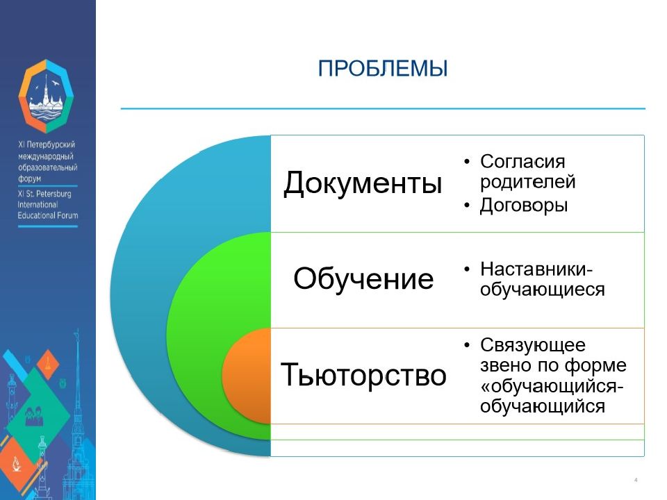 Наставничество в дополнительном образовании детей презентация