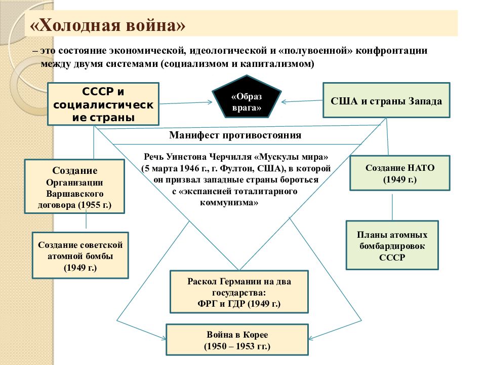 Идеологическое и политическое противостояние двух. Холодная война. Холодно война. Идеологическое Противостояние холодной войны. Холодная война идеология.