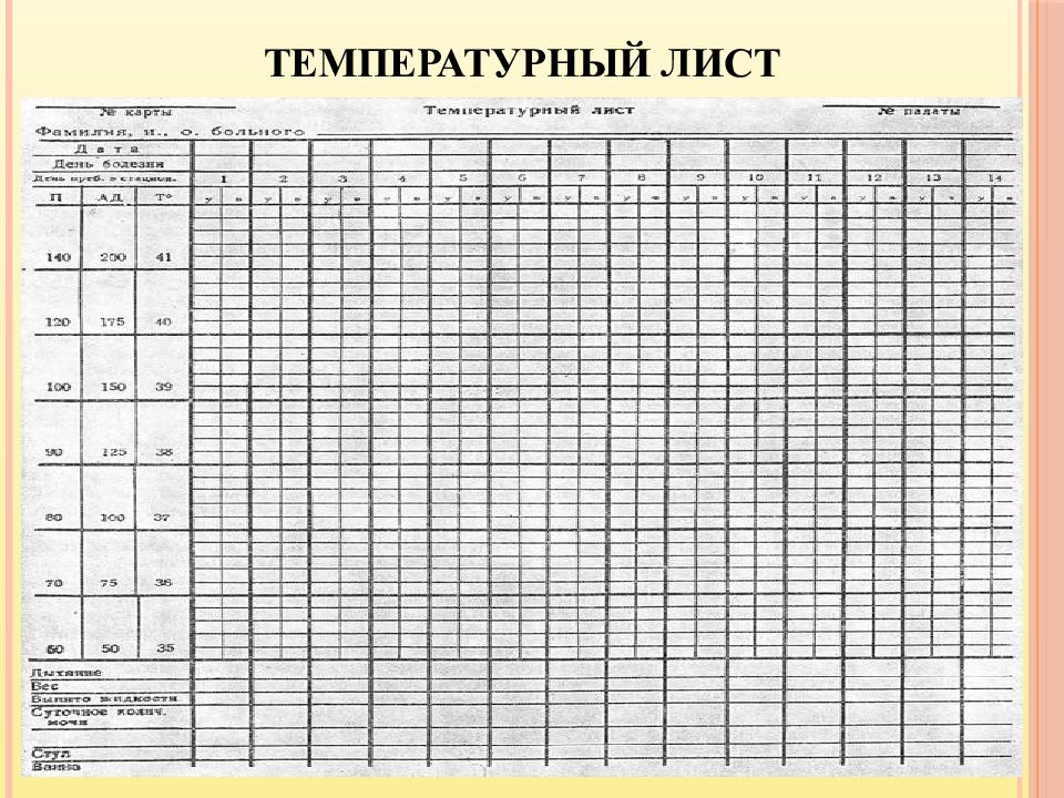 Температурный лист