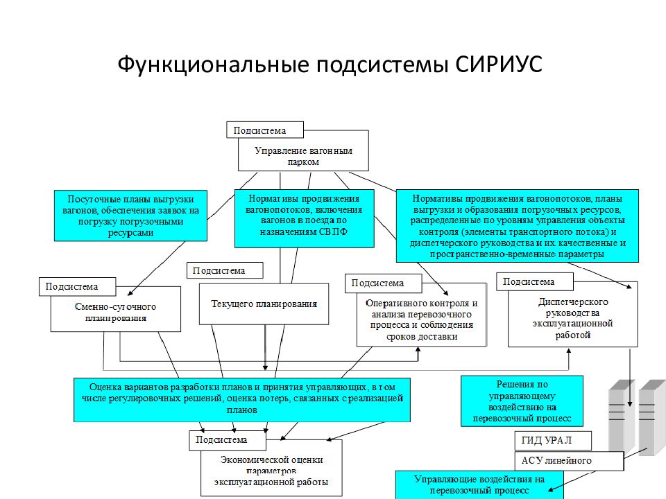 Функциональная подсистема