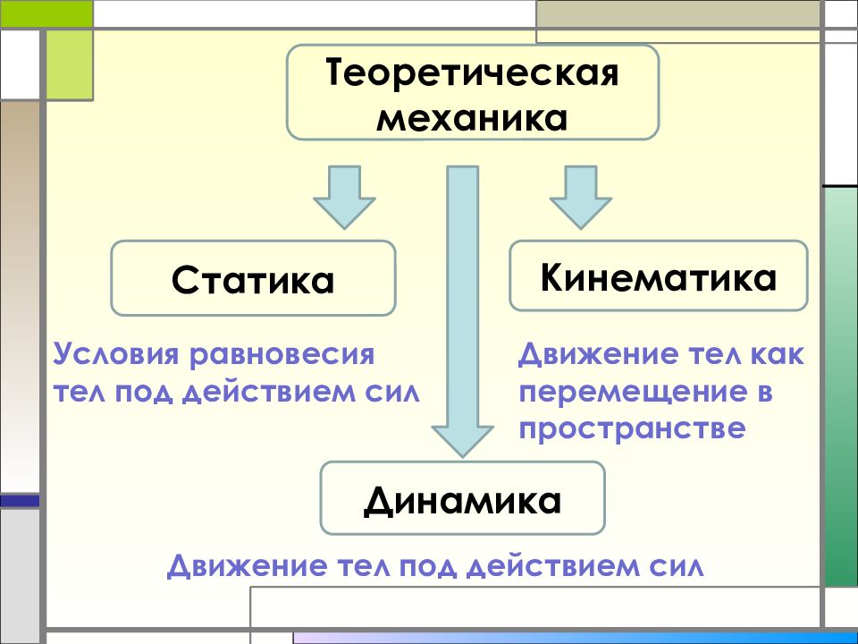 Работа техническая механика. Терминология механика. Термины механиков. Терминология механика правильная. Высокоточная механика терминология.