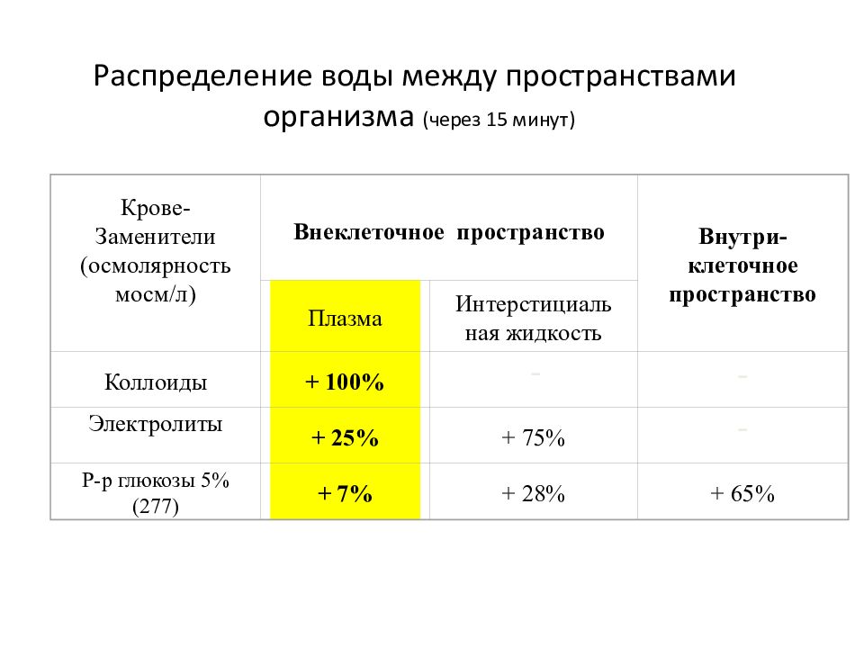 Инфузионная трансфузионная терапия презентация