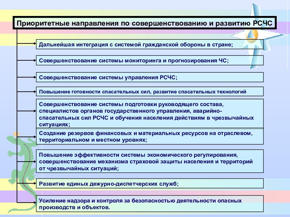 Правовое регулирование и ликвидация чс