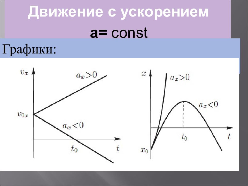 График движения с ускорением. Графики ускорения. Графики кинематика ЕГЭ физика. Const.