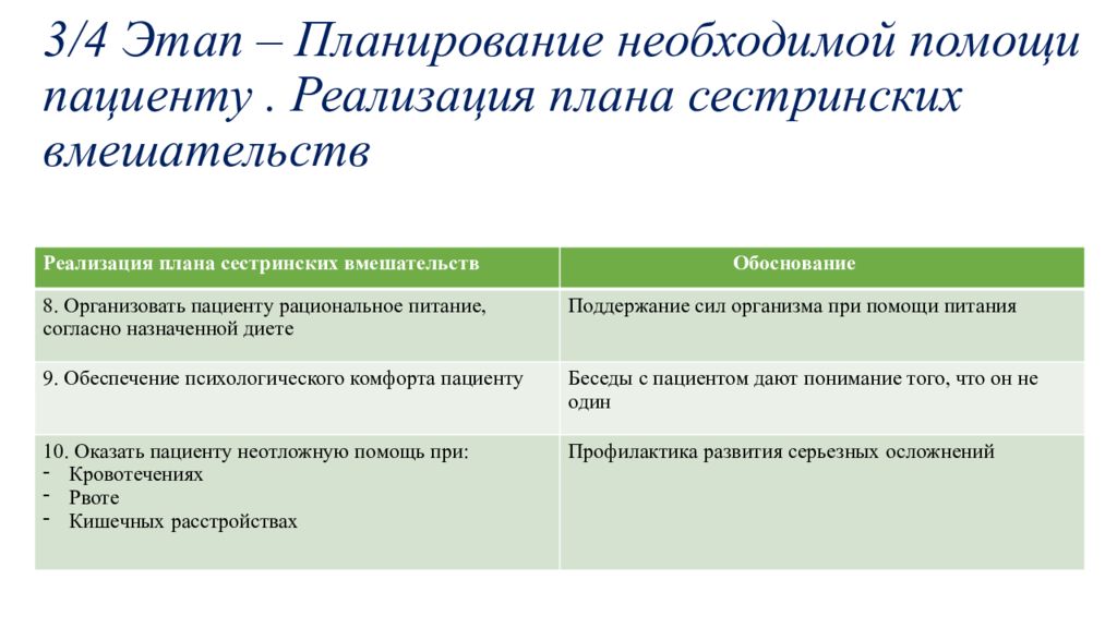 Реализация намеченного плана ухода за пациентом