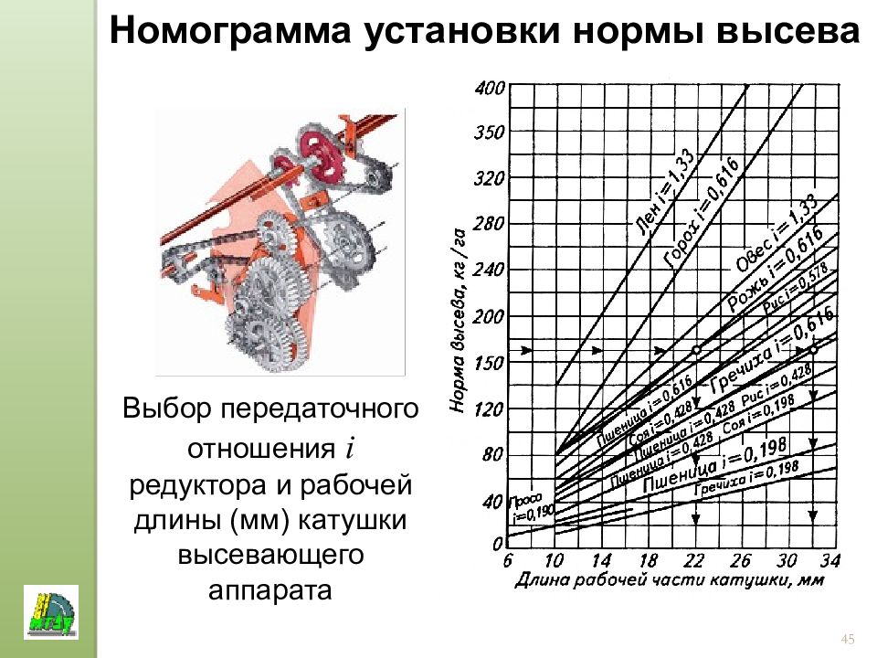 Установленных норм. Таблица нормы высева.удобрений сеялки СЗП 3.6. Норма высева сеялки СЗ-3.6. Сеялки СЗС-2.1 нормы высева. Установка нормы высева сеялки СЗ-3.6.