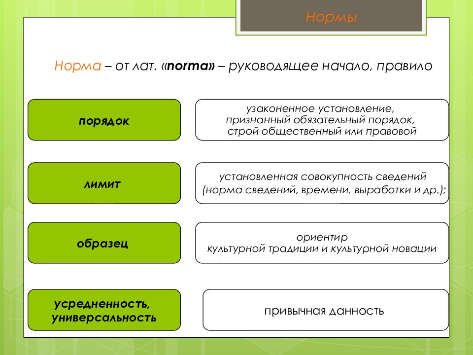 Новация образец. Культурная традиция культурная Новация таблица. Культурная традиция и Новация. Примеры культурной традиции и культурной новации. Норма руководит