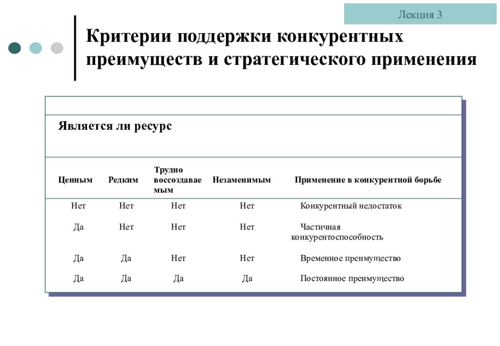 Стратегические критерии. Критерии конкурентных преимуществ. Критерии стратегического менеджмента. Критерии стратегических проектов. Критерии третьего места.