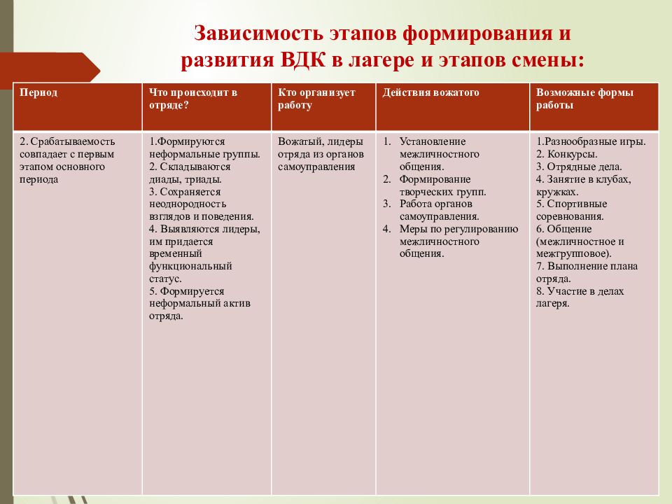 Лидерство во временном детском коллективе презентация