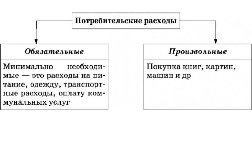 Рациональное экономическое поведение собственника работника потребителя семьянина гражданина план