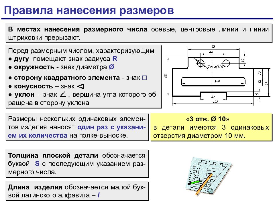 В россии первые стандарты содержащие правила выполнения чертежей были опубликованы в