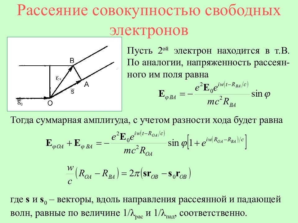 Совокупность свободно. Функция рассеяния точки. Рассеяние на свободных электронах. Функия рассеяния точки. Основы теории рассеяния рентгеновских лучей..