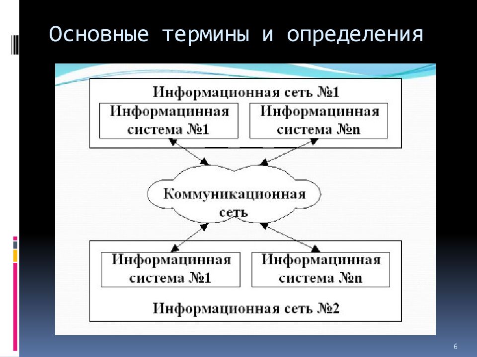 Политическая основные понятия. Основные понятия архитектуры информационных сетей. Основные понятия информационных сетей. Ключевые понятия политика. Ml основные термины.