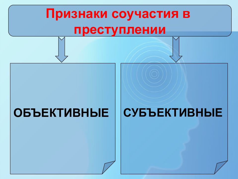 Признаки соучастия. Объективные признаки соучастия в преступлении. Объективные и субъективные признаки соучастия в преступлении. Субъективные признаки соучастия. Субъективные признаки соучастия в преступлении.