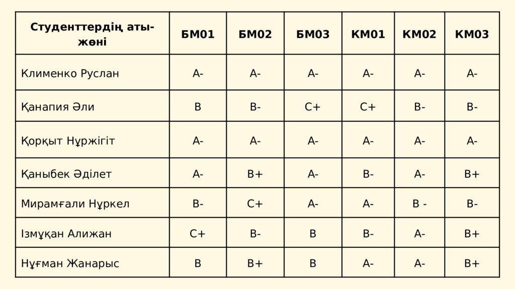 АТА-АНАЛАР ЖИНАЛЫСЫ