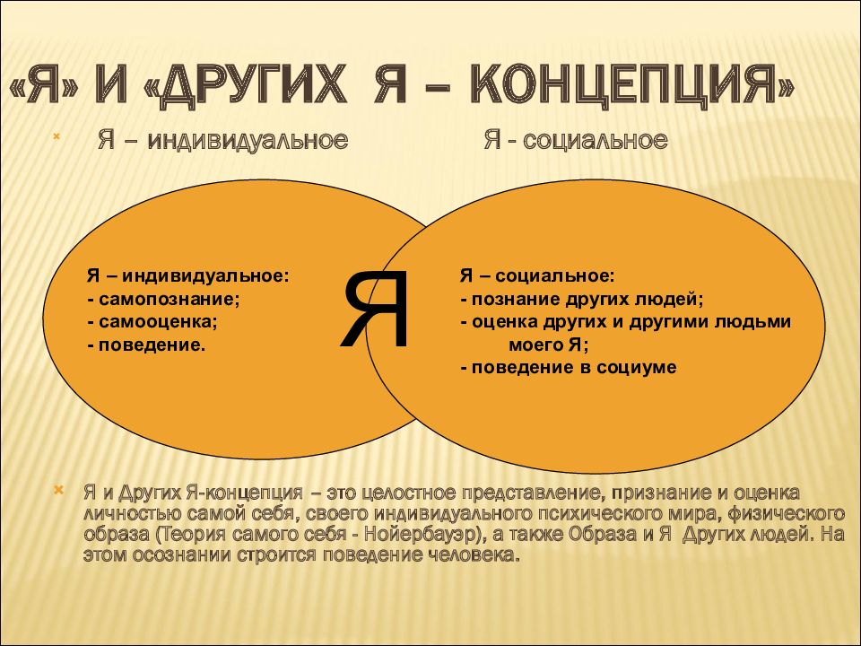 Как соотносятся понятия образ тела и схема тела