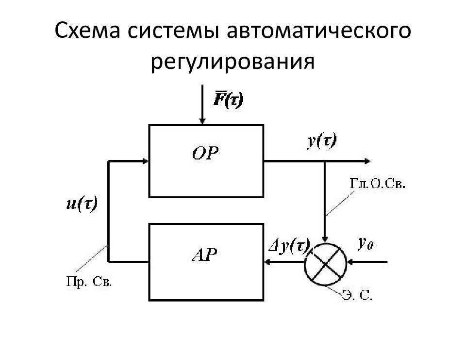 Схема системы