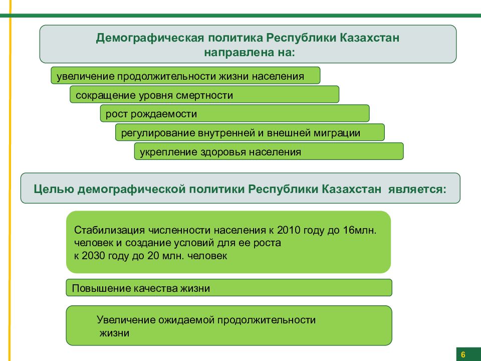 Демографическая ситуация в россии география 9 класс презентация