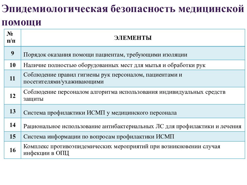 Уровни контроля качества и безопасности медицинской деятельности. Качество и безопасность медицинской деятельности. Внутренний контроль качества медицинской деятельности. Сертификат качества и безопасности медицинской деятельности. Журнал внутреннего контроля качества медицинской деятельности.