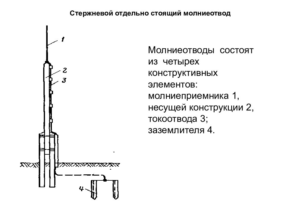 Стержневой молниеотвод чертеж