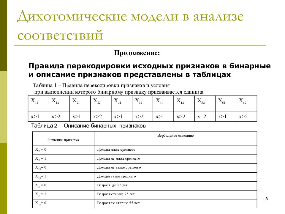 Анализ соответствий. Дихотомическая модель. Анализ соответствий пример. Бинарные данные это в статистике. Многомерные данные в статистике таблица.