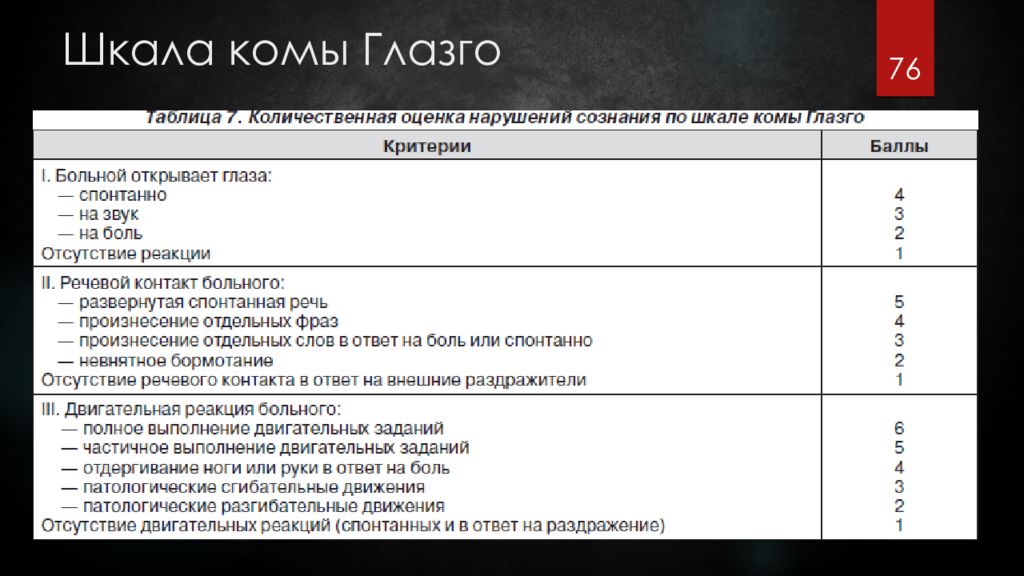 Нарушение сознания глазго. Шкала комы Глазго таблица. Уровень сознания шкала Глазго. Нарушение сознания шкала Глазго. Шкала комы Глазго 5 баллов.