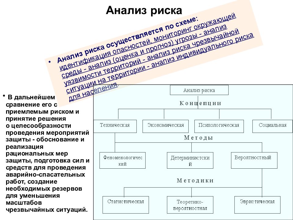 Анализ риска технических систем. Анализ риска. Анализ риска ЧС. Концепции анализа риска. Приемлемый риск сравнение рисков.