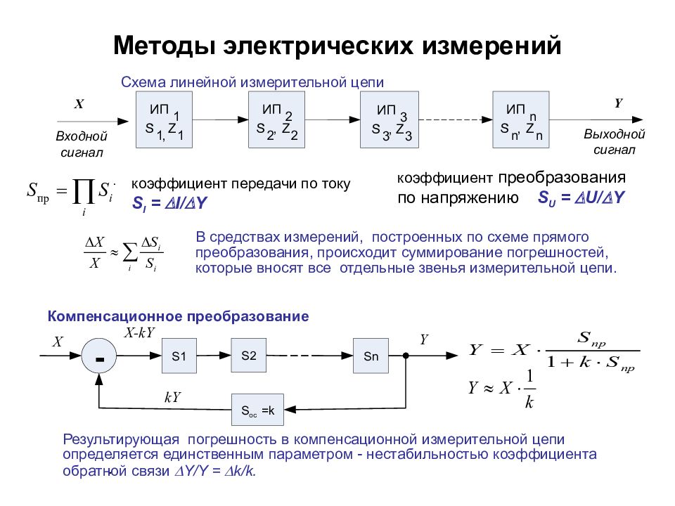 Измерение электрических параметров