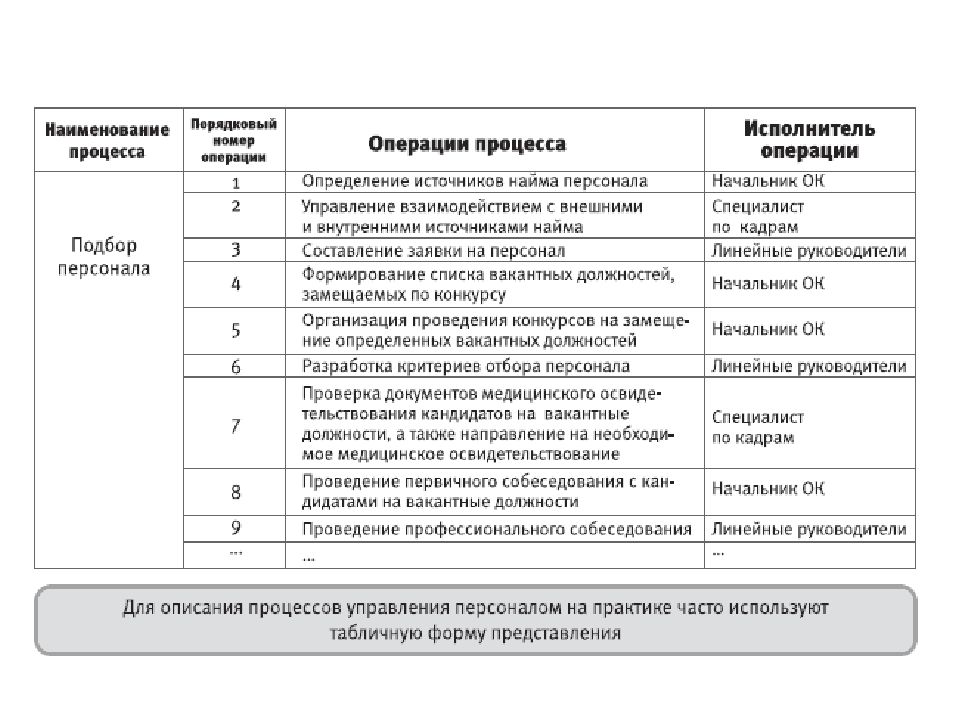 Управление персоналом проекта лекция