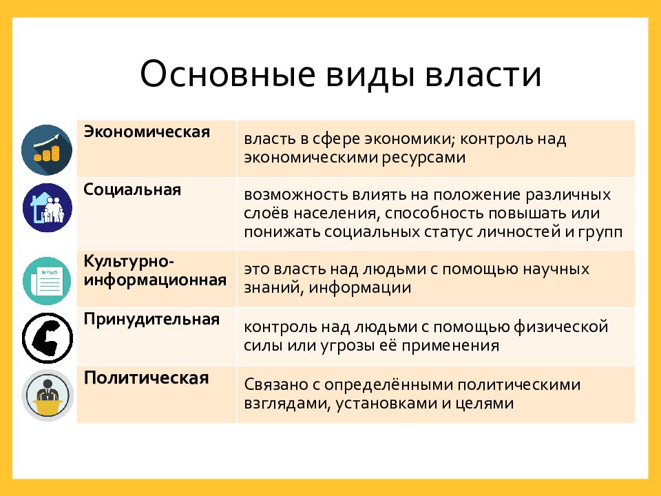 Понятие власти презентация