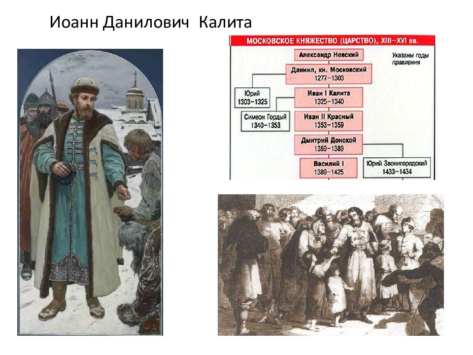 Правление ивана калиты 6 класс презентация