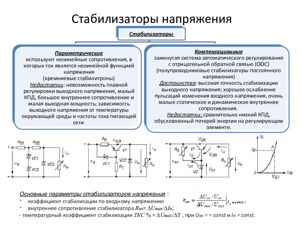 Стабилизаторы напряжения презентация