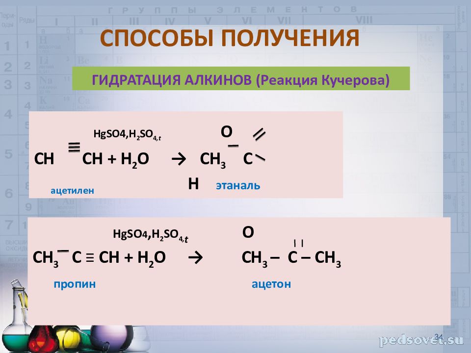 Этаналь это