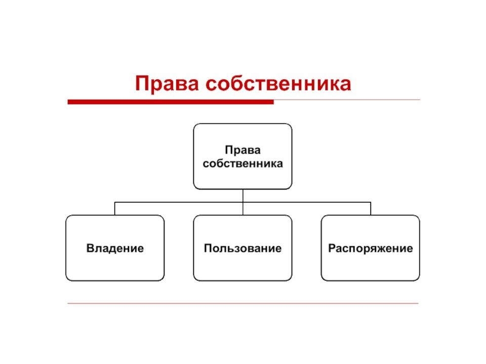 Правоотношения собственника. Правоотношения собственника. Гражданско-правовые способы защиты вещных прав. Гражданское право презентация. Право собственности.