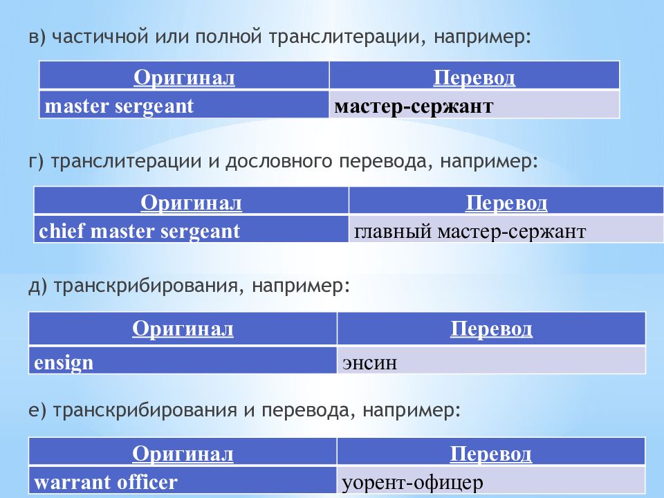 Особенности языка военных. Военные термины. Военные термины на английском. Армейские термины. Пример военной терминологии.