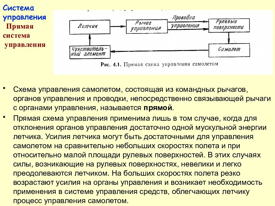 В управлении назначены. Системы управления ла. Прямое управление системы. Прямая система управления. Структурная схема системы управления ла.