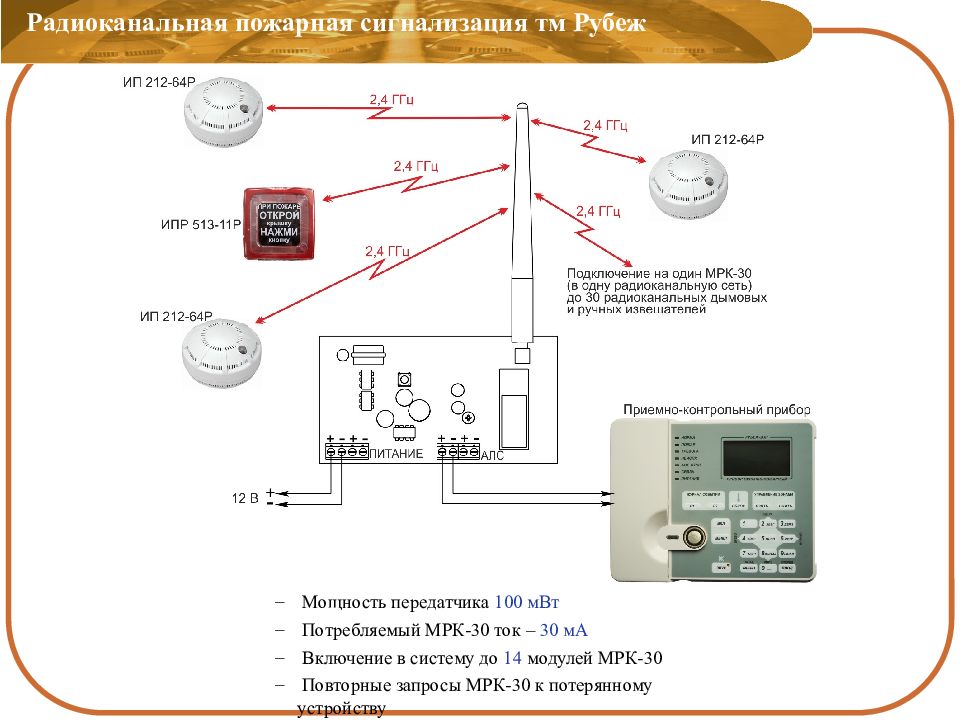 Структурная схема апс рубеж