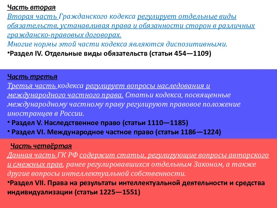 Гражданский кодекс презентация