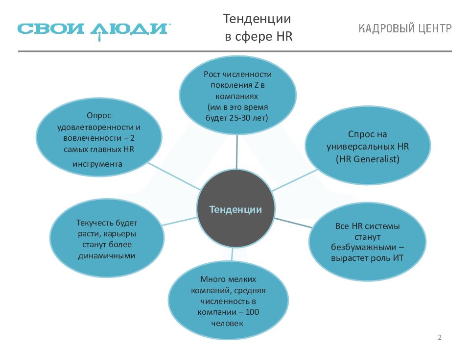 Hr проекты это