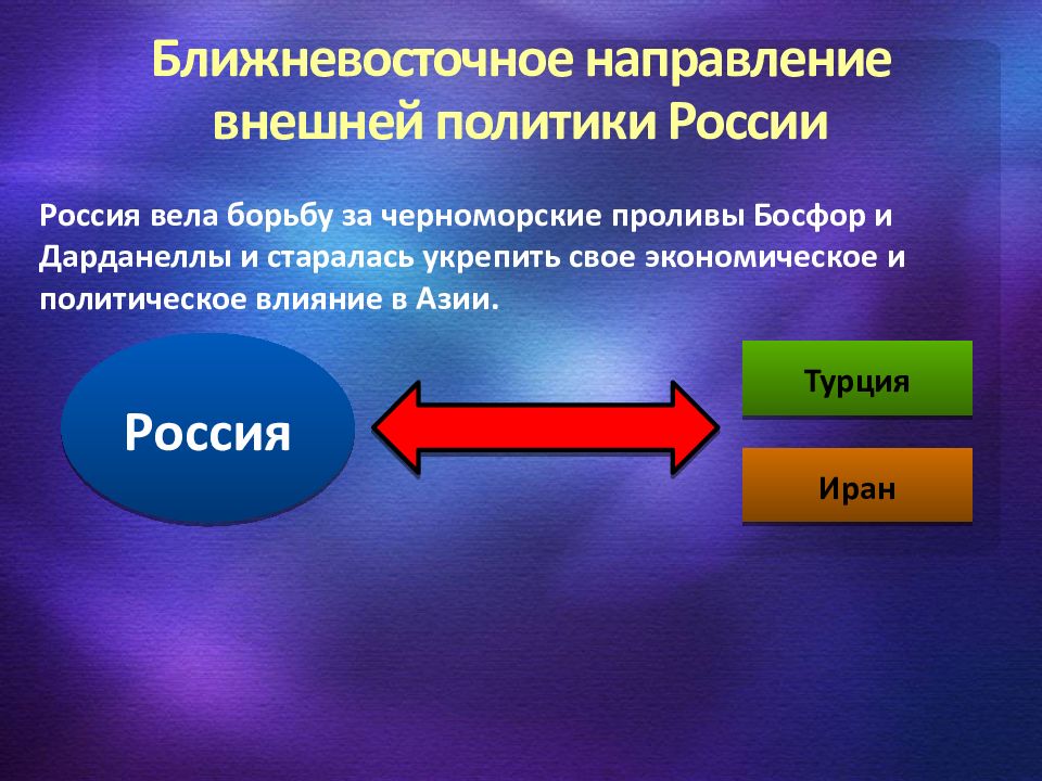 Международные отношения и внешняя политика