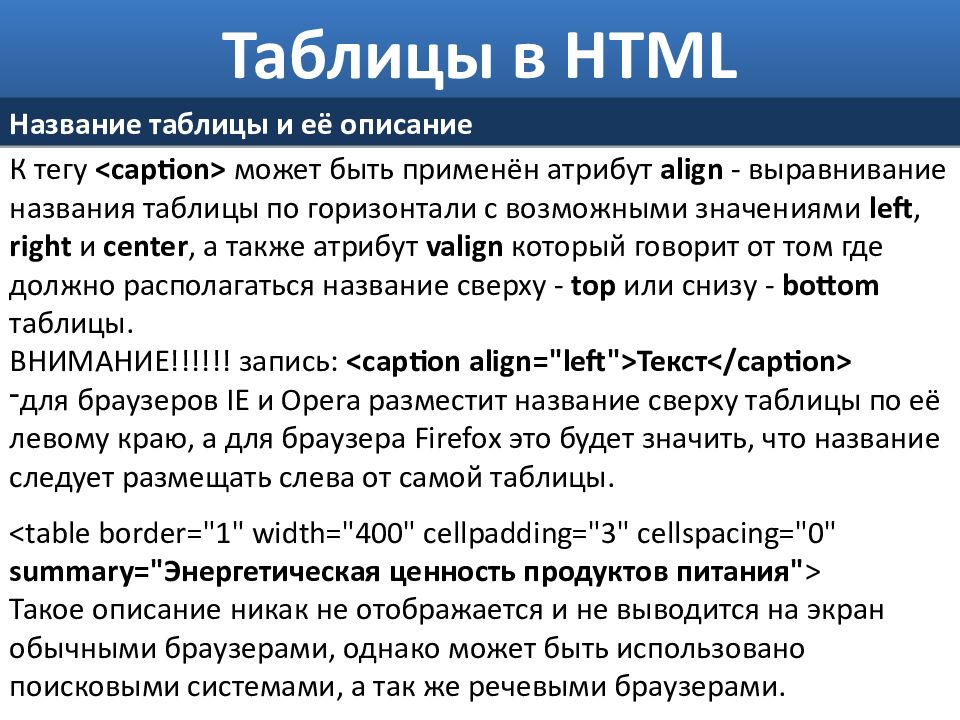 Название таблицы html. Таблицы в html презентация. Теги html таблица. Html объединение ячеек таблицы. Домен html