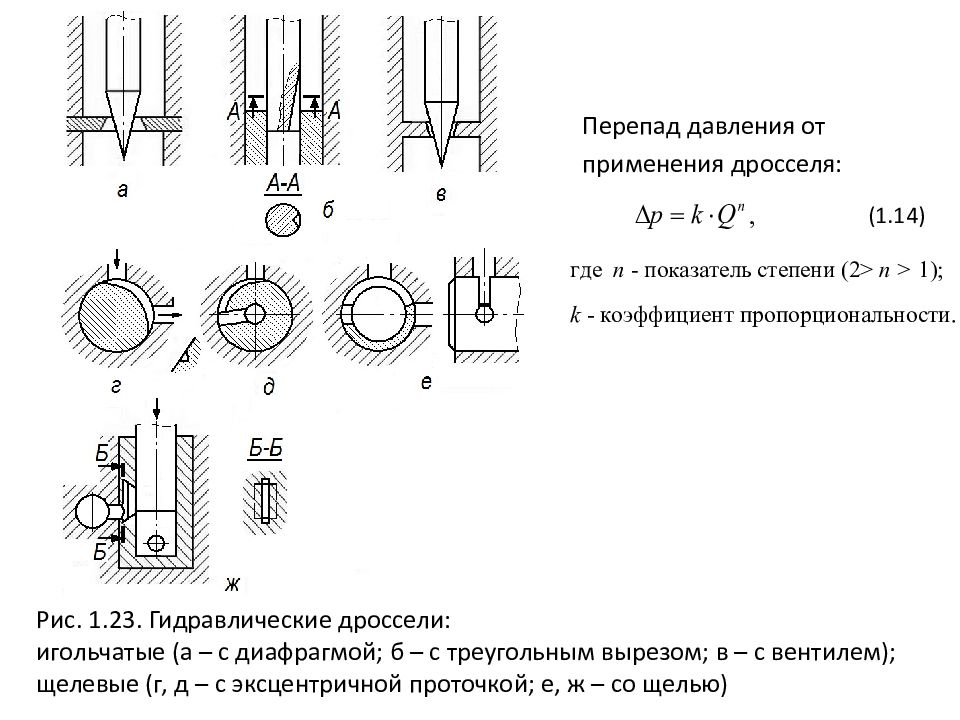 Гидро - и пневмопривод металлургических машин Рис. 1.23. Гидравлические дроссели: игольчатые (а – с диафрагмой; б – с треугольным вырезом; в – с вентилем); щелевые (г, д – с эксцентричной проточкой; е, ж –